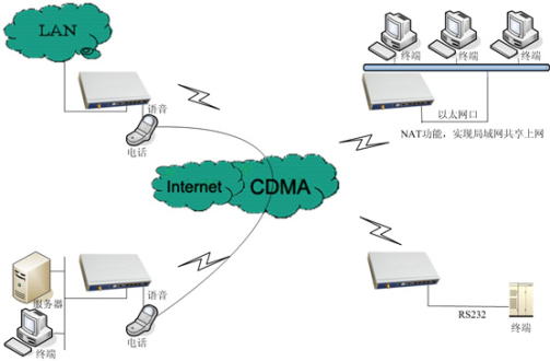 Router（路由器）_百度百科
