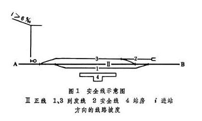 p>站线(station track)是指在 a href="#" data-lemmaid="5950304">
