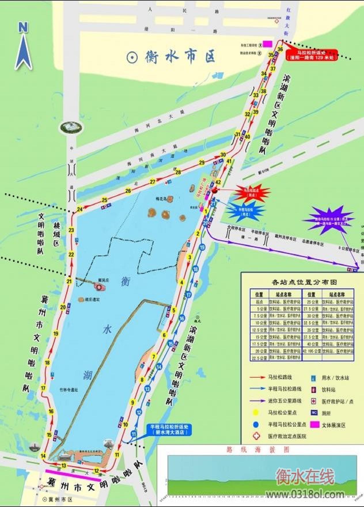 衡水湖国际马拉松赛