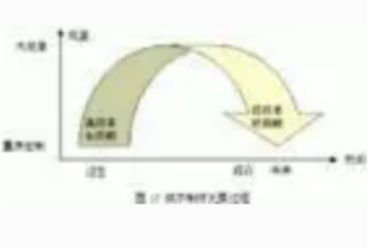 纵向一体化_百度百科