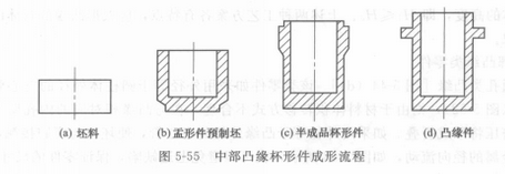凸缘_百度百科