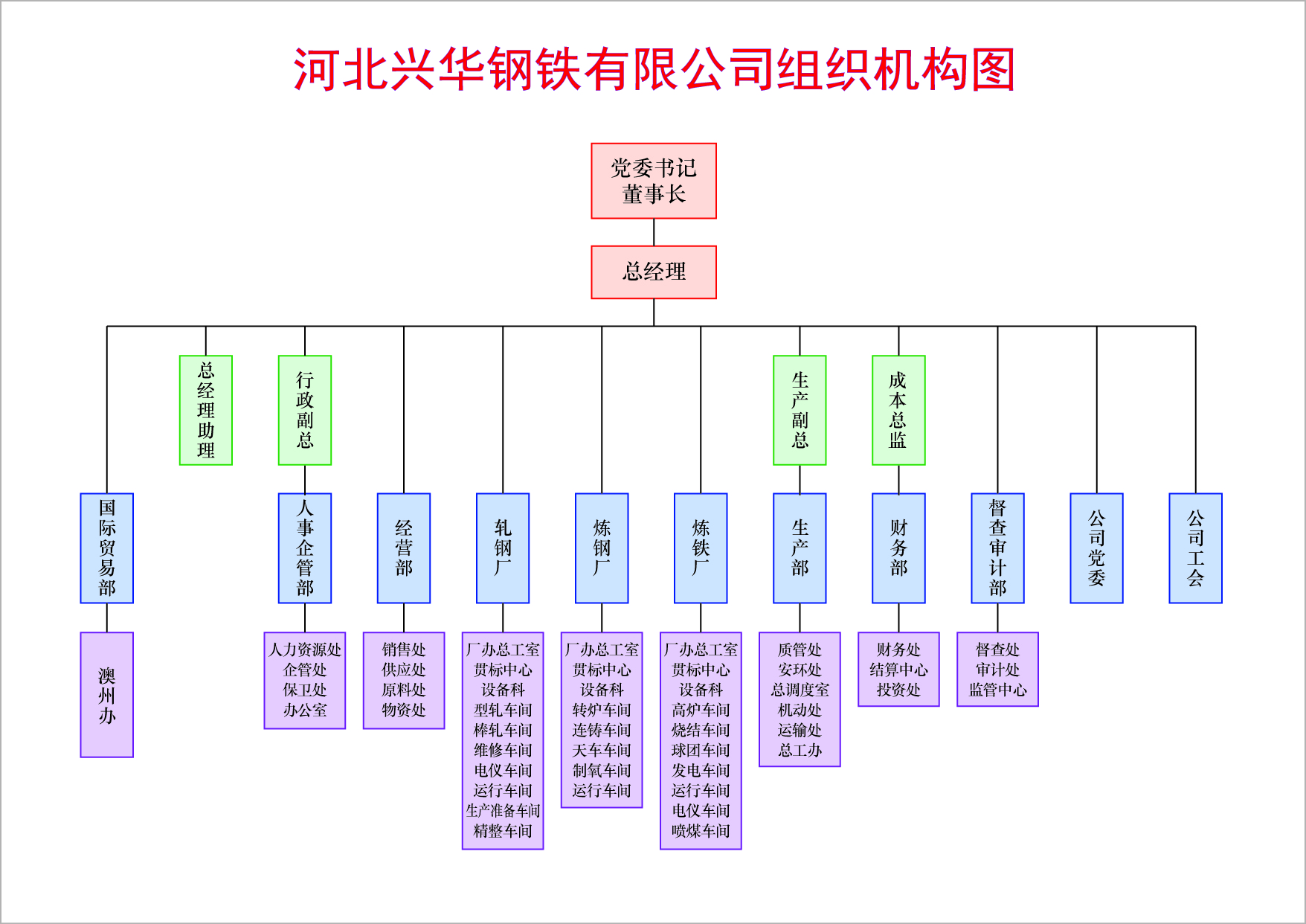  p data-id="gnbic5l9e5">河北兴华钢铁有限公司位于河北省邯郸市武安