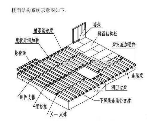 薄壁结构