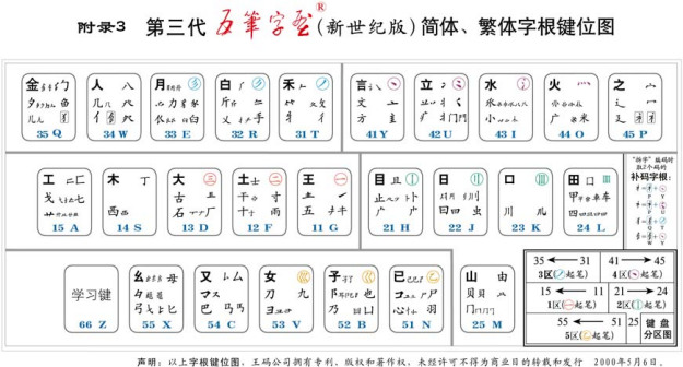 新世纪五笔字型输入法_百度百科