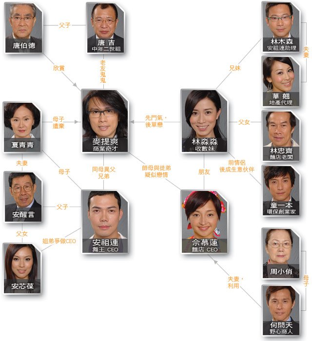 绝代商骄