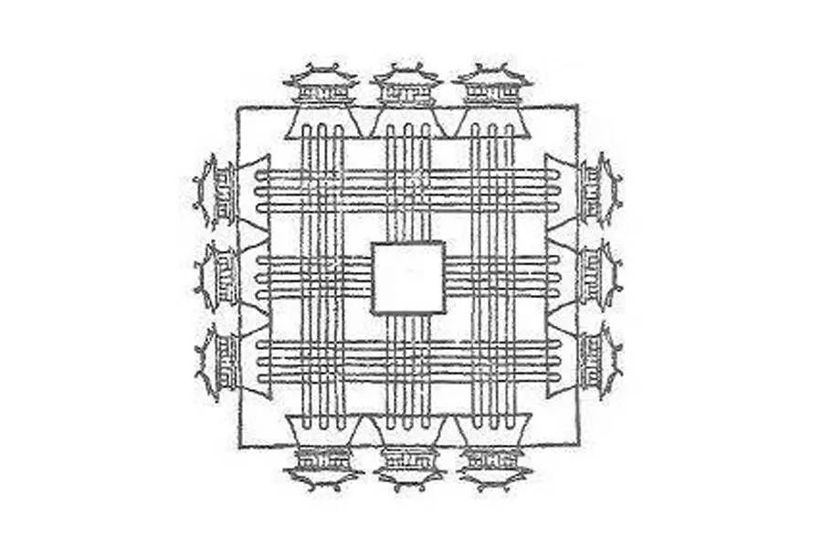 周礼·考工记·匠人