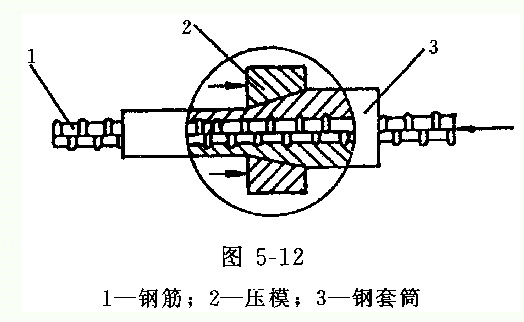 套筒