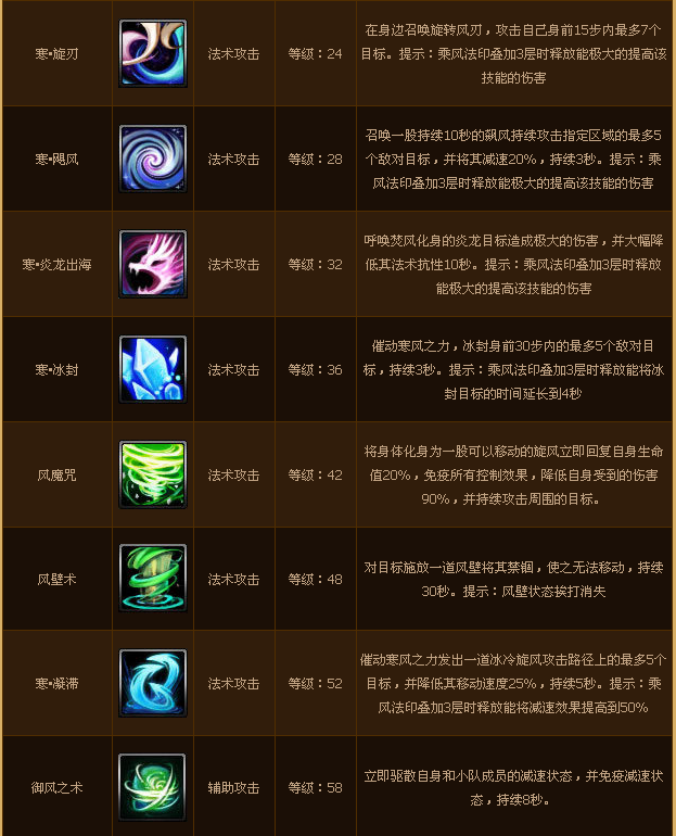  p data-id="gnwi9juk0m">乘风法师是2012年12月18日全新改版的网游