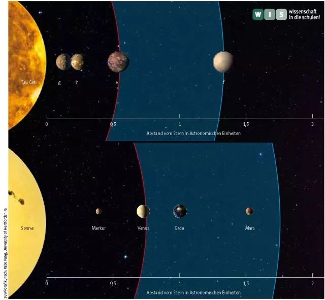 天仓五——一个如同太阳系的恒星系统？_百科TA说