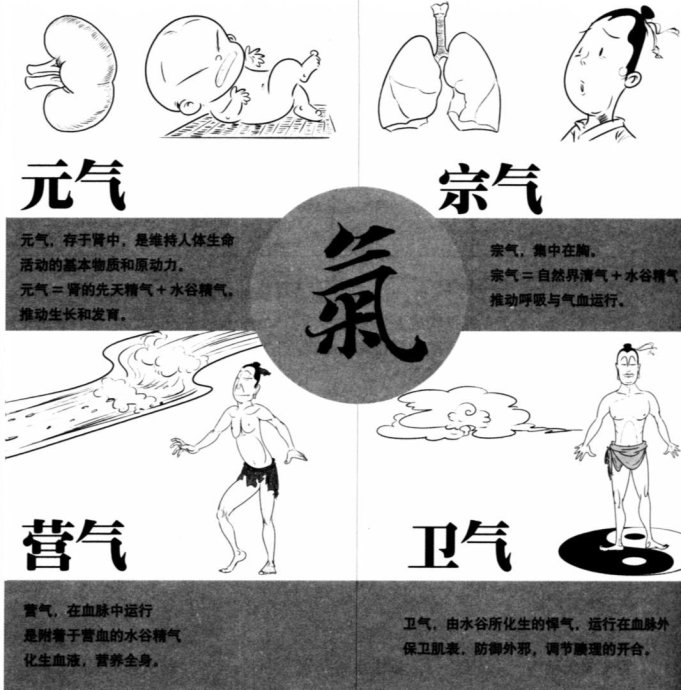 气