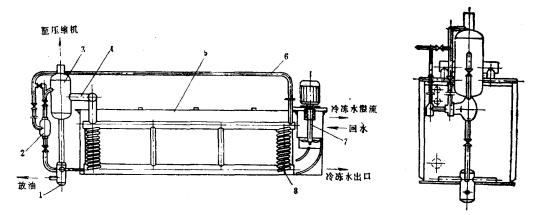 水箱式蒸发器