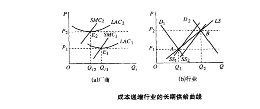  p>完全竞争市场又称纯粹竞争市场或自由竞争市场,是指一个行业中有