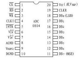 adc0804_百度百科