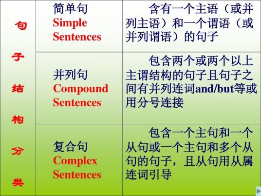 简单句_百度百科