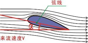 桨距角_百度百科