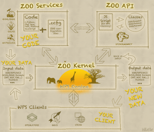 ZOO Project_百度百科