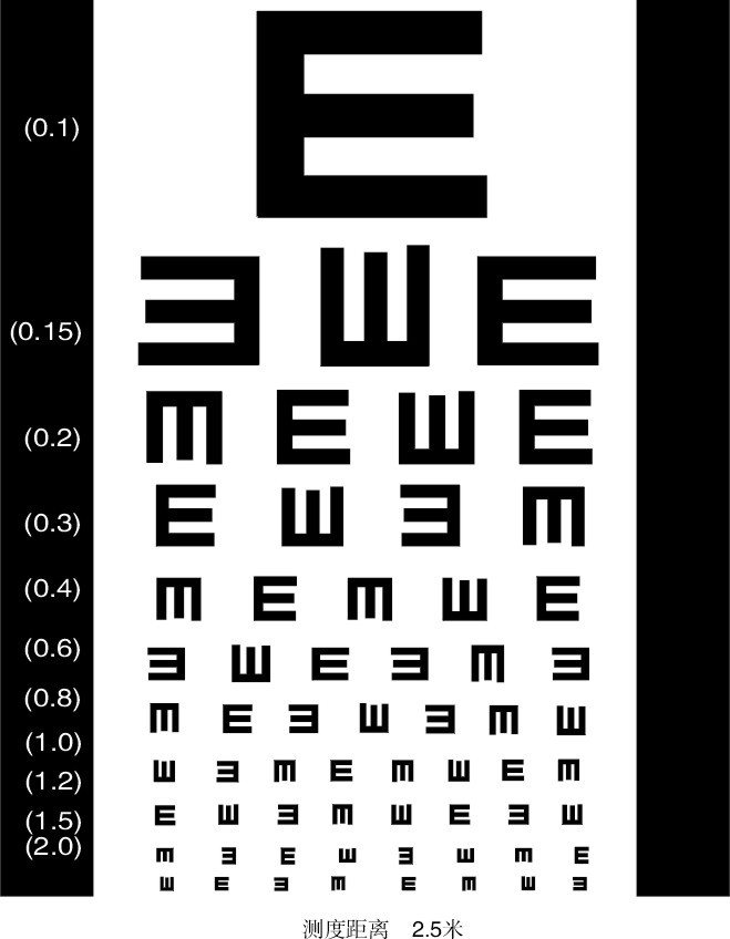 /p> p>视力表:测验视力的图,图上印着几排符号或字母,各排大小不一