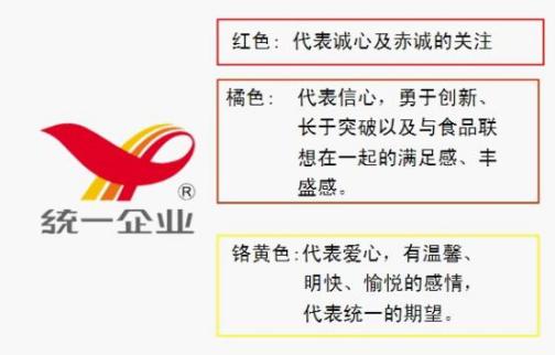 统一方便面_百度百科