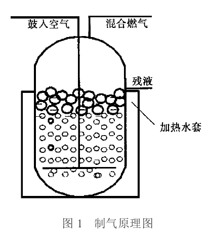 轻烃气化设备