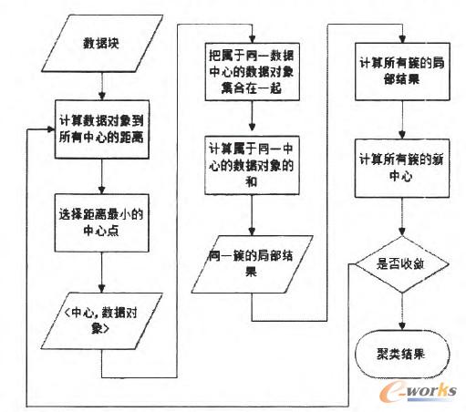 有效并行算法