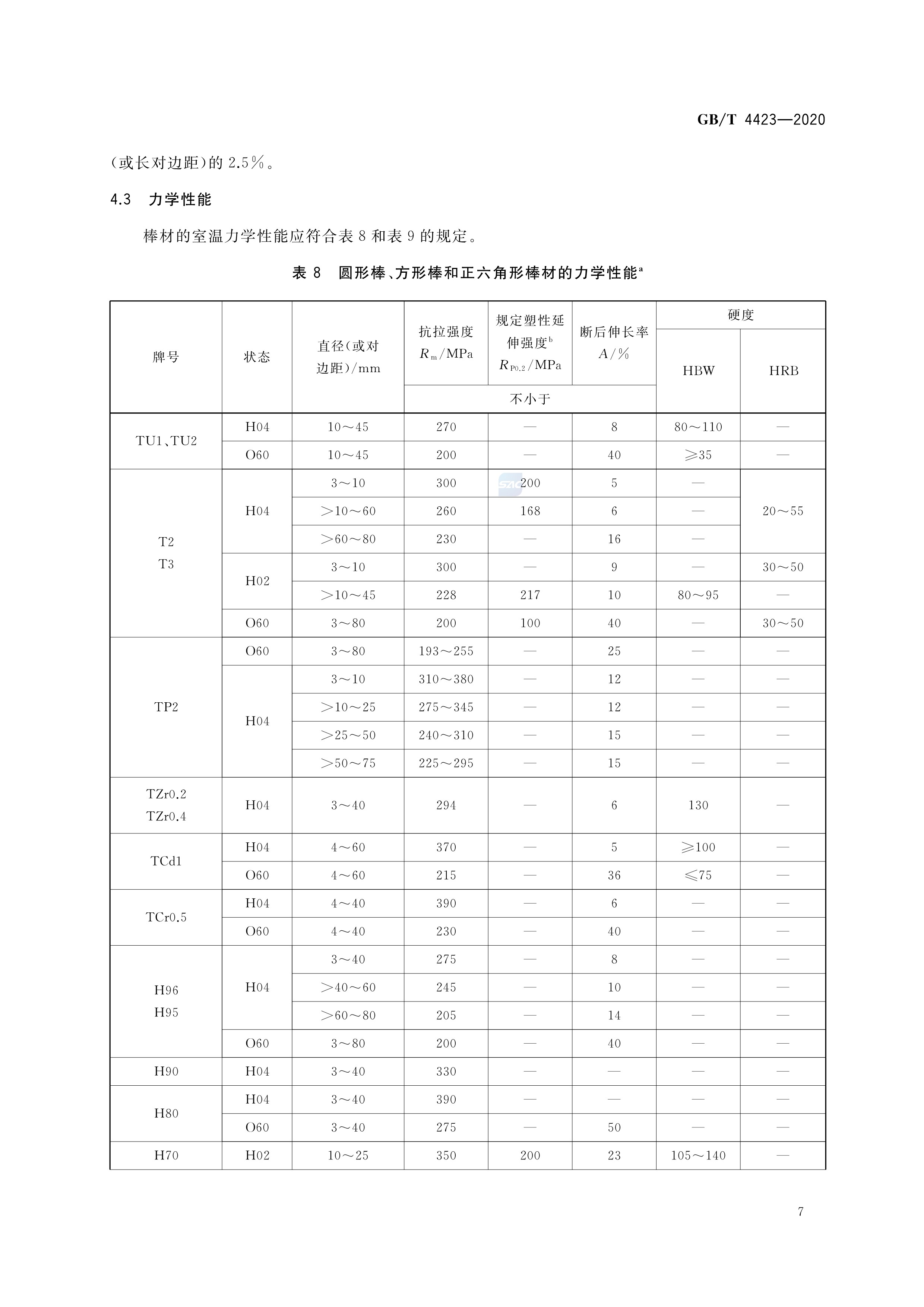 铜及铜合金拉制棒