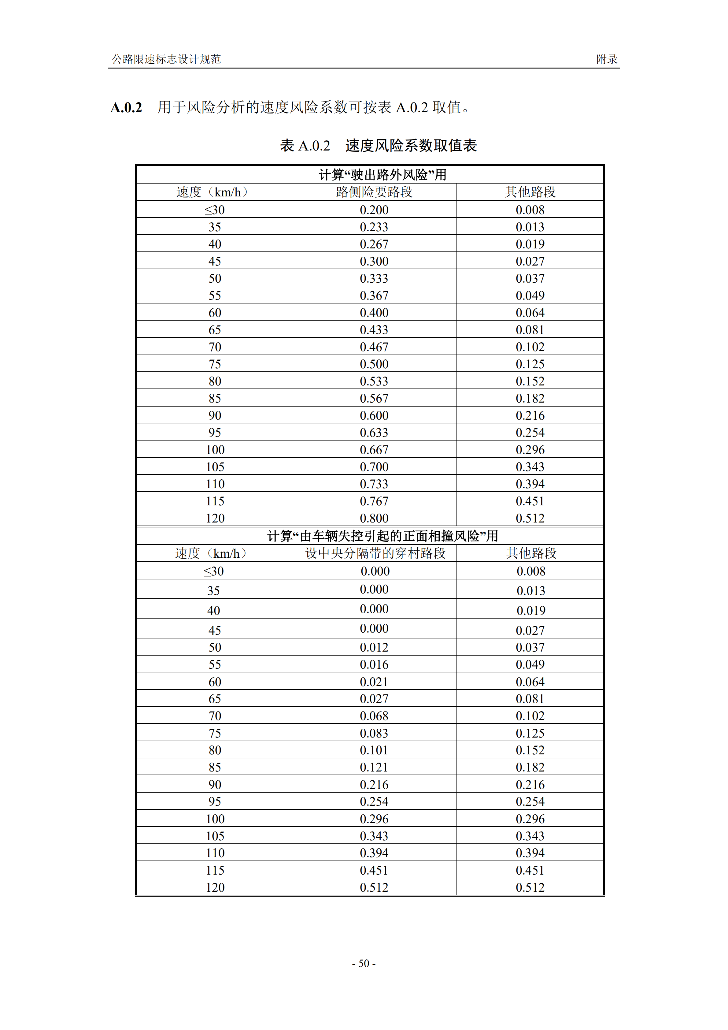 公路限速标志设计规范