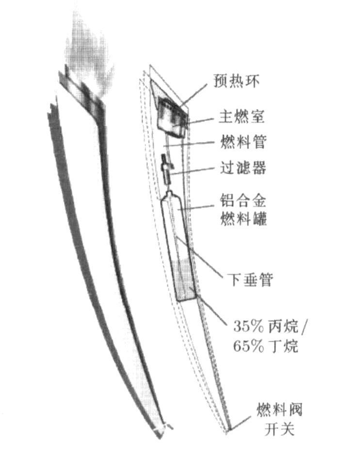2000年悉尼奥运会火炬