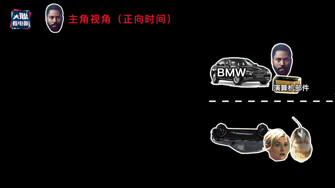 信条 超万字深度解析 带你看懂每一处细节 百科ta说