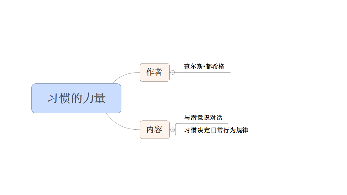 习惯的力量 束缚我们锁链的钥匙在自己手中 百科ta说