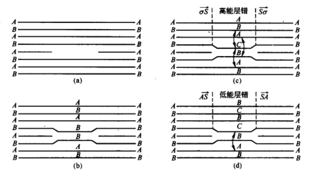  p data-id="gnx7cjfgg5">若堆垛层错不是发生在晶体的整个原子面上而