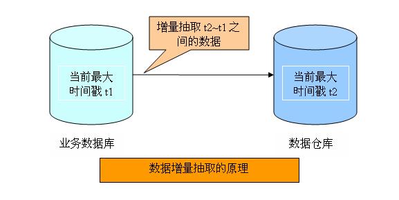 大數據應用場景解決方案_圖數據庫應用場景_大數據的典型應用場景