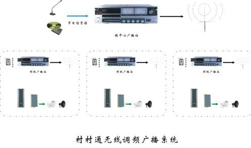 智能分區(qū)廣播控制說(shuō)明書(shū)_校園智能廣播系統(tǒng)分區(qū)控制中的com口怎么接線圖_校園智能廣播控制系統(tǒng)ch9接設(shè)備電源嗎