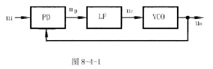  p>鉴相器(phasedetector)指的是能够鉴别出输入信号的相位差的器件