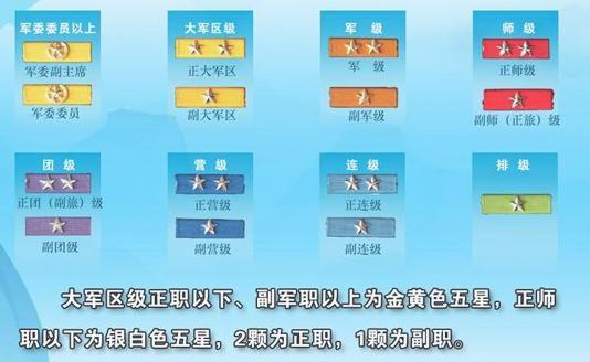  p>级别资历章是中国人民解放军特有的一种佩戴于 a target="_blank"