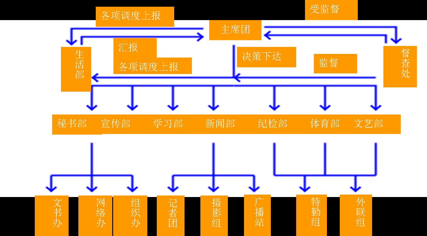 虎门外语学校学生会