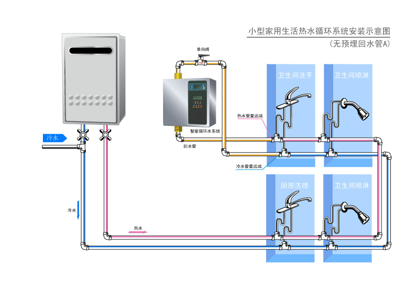 家庭热水循环系统的概念:无需等待,即时热水,节水