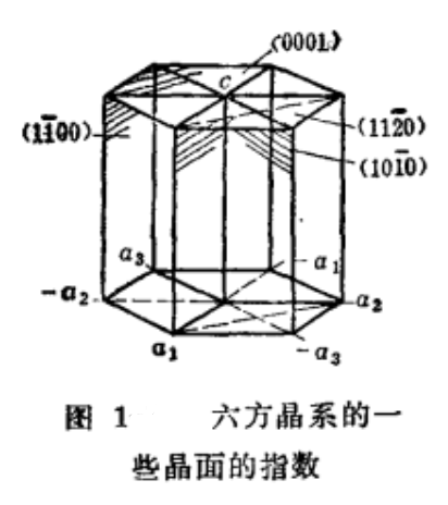  p>晶面指数是晶体的常数之一,通过空间点阵中任意三结点的平面称为晶