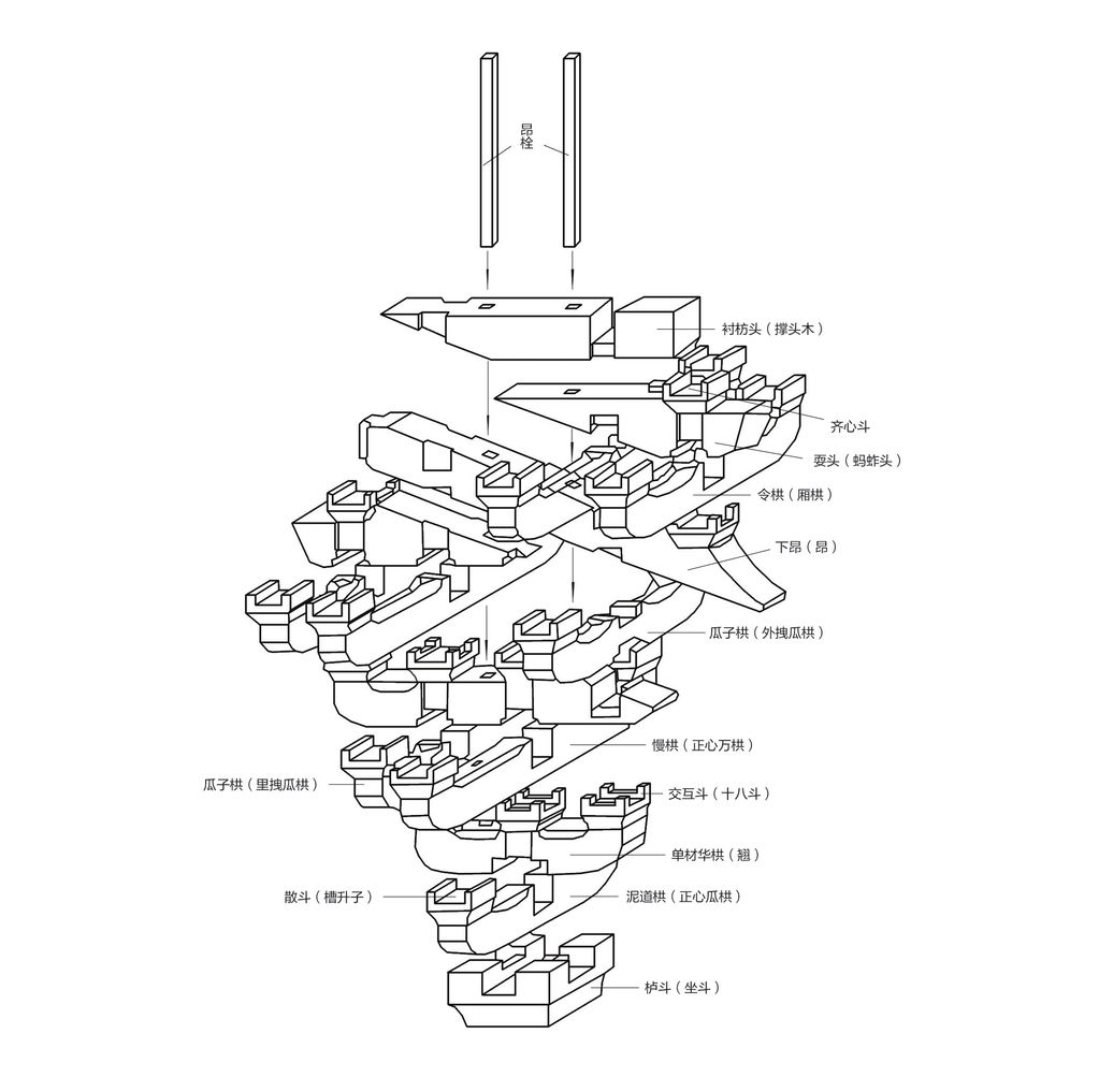 拱,别称斗科,欂栌,是中国 a target="_blank" href="/item/木构架