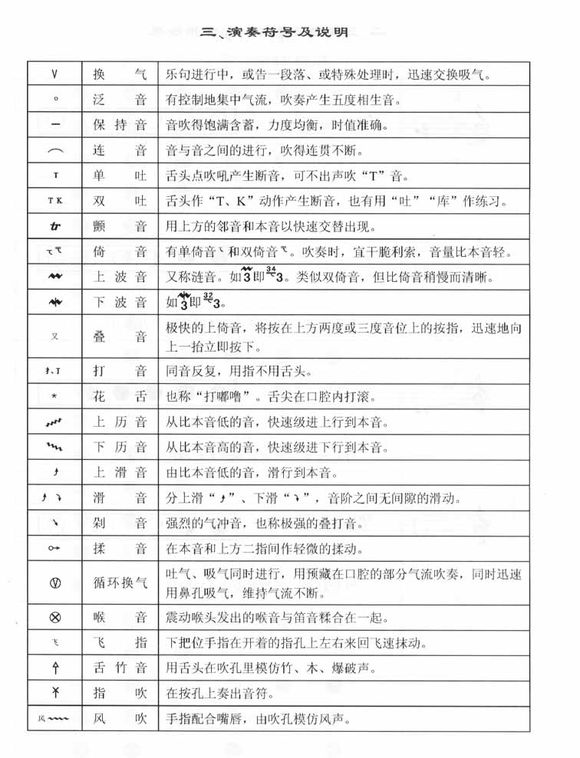  p data-id="go1lvyjimb"> b>记谱法 /b>(music notation)是指用符号