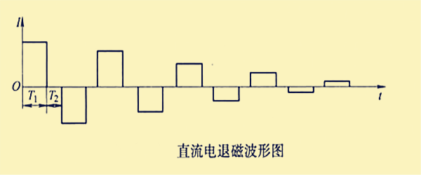 p>退磁(demagnetization)又称磁清洗(magnetic cleaning),消磁等