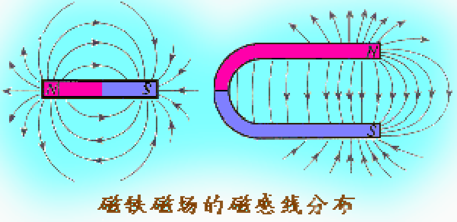 intensity of magnetic field
