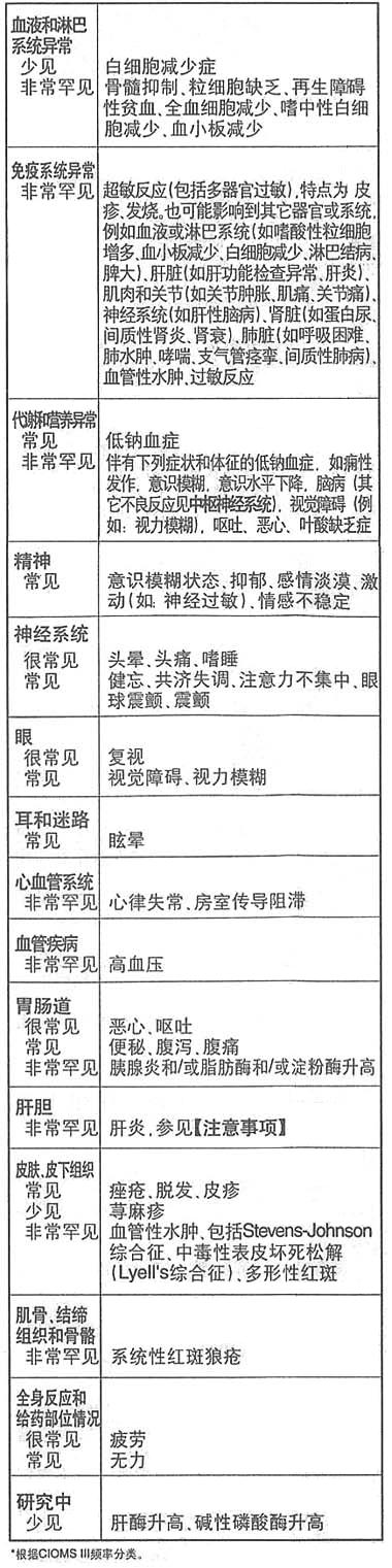  p>奥卡西平片,适应症为本品适用于治疗原发性全面性强直-阵挛发作和