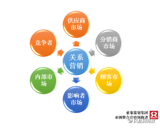  p>市场计划方案是在市场经营决策的基础上对市场各项策略,产品方案