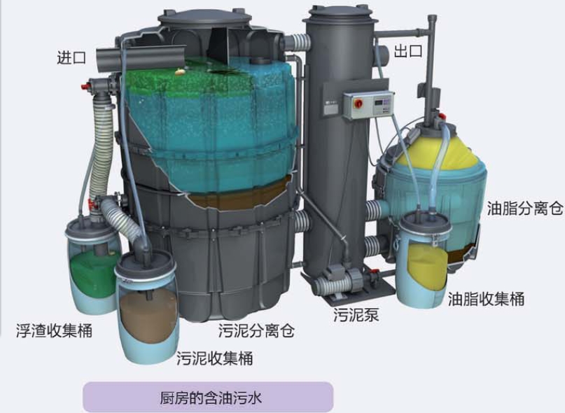 水油分离