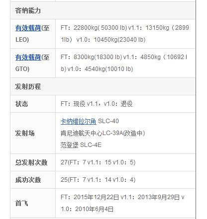猎鹰9号
