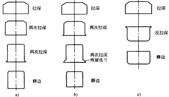 开口空心零件或将开口空心毛坯减小直径,增大高度的一种机械加工工艺