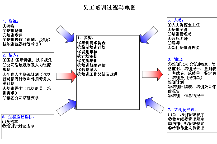 乌龟图