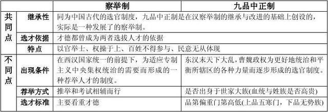 前后历经一千三百余年的科举制，它到底有何作用，又有何影响？_百科TA说