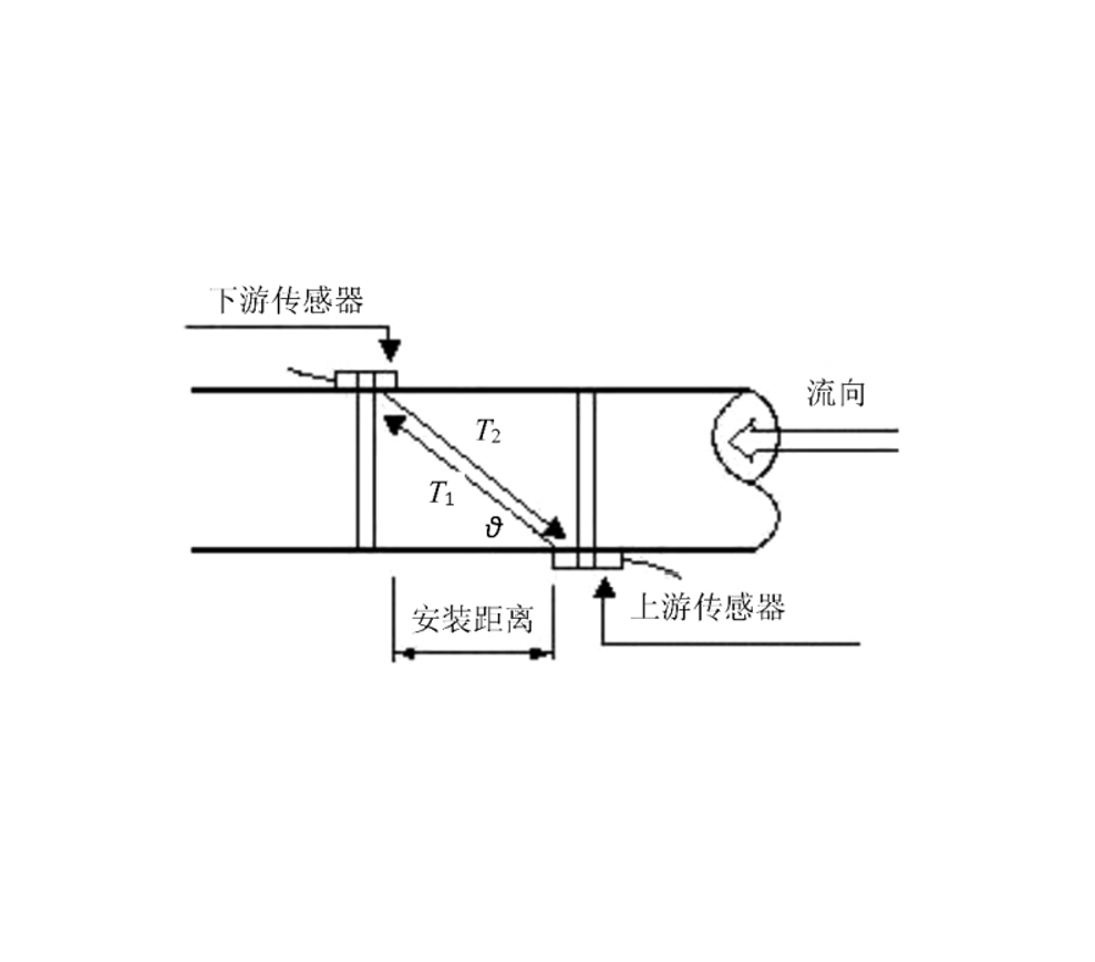 时差式超声波流量计