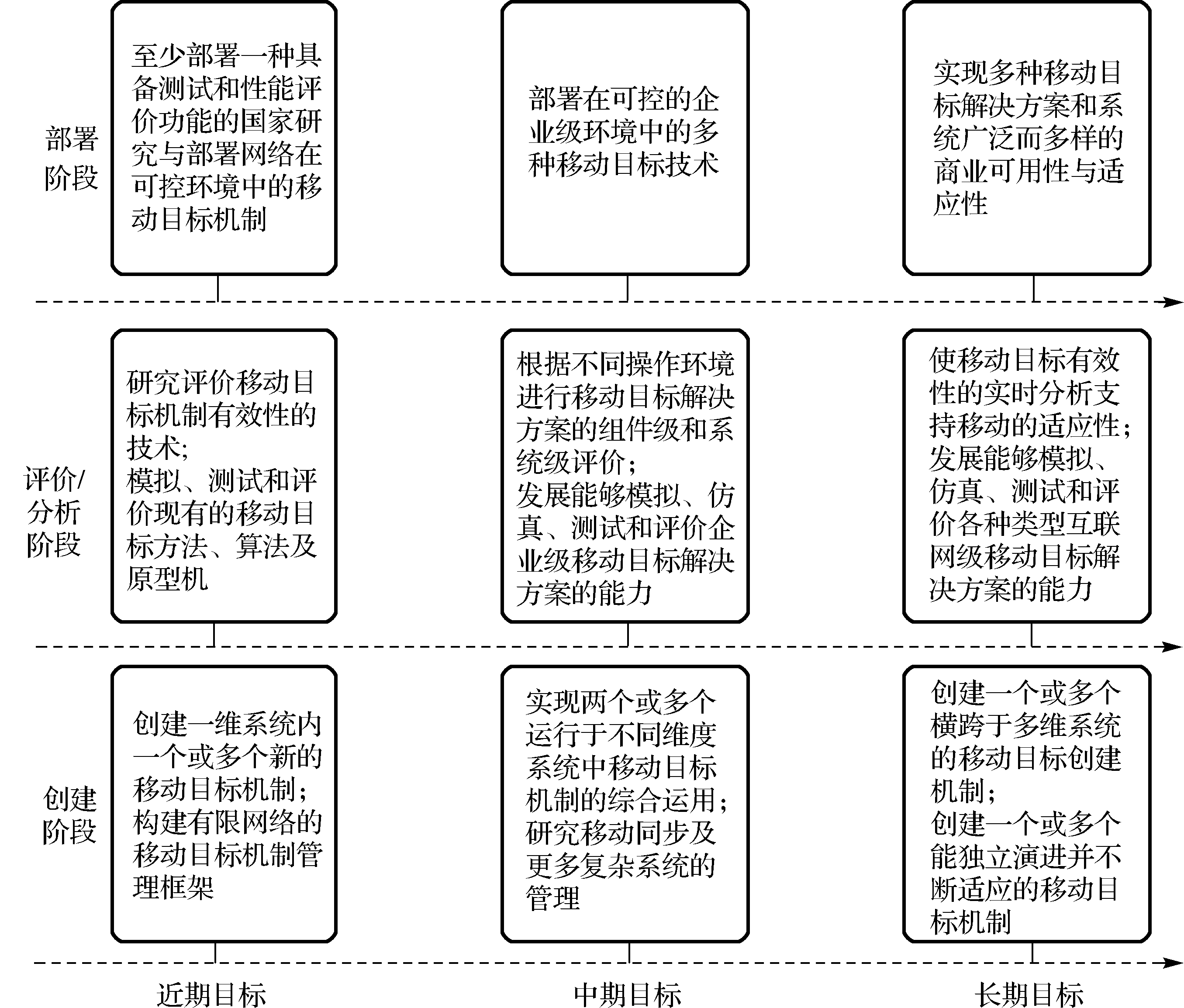 战略目标的主要内容是什么(战略目标的内容有哪些)